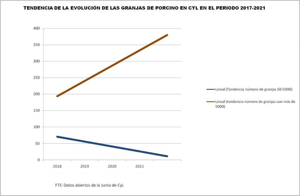 destrucción de explotaciones ganaderas